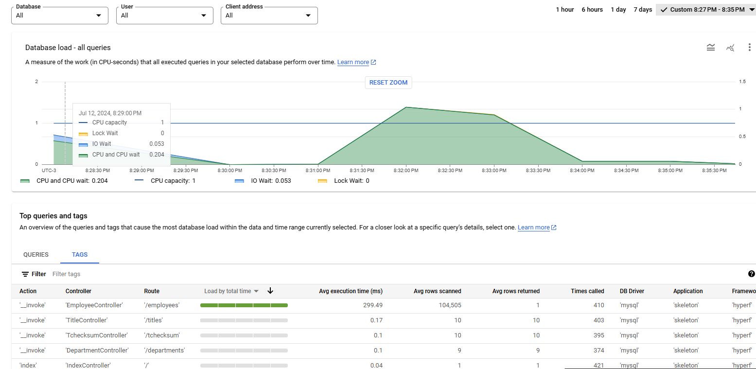 SQLcommenter example on GCP