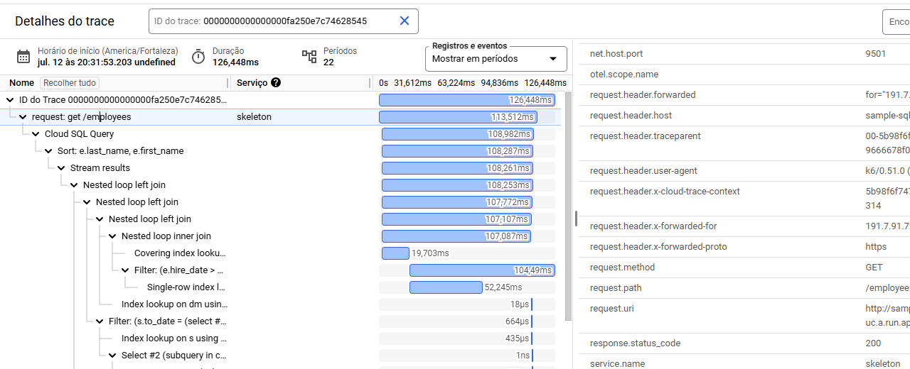 Cloud SQL trace in Hyperf