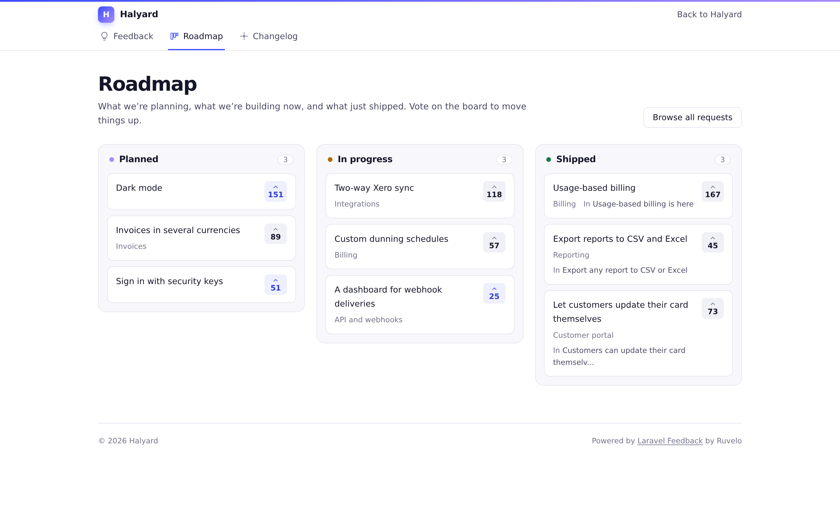 The roadmap: Planned, In progress and Shipped columns of requests with vote counts