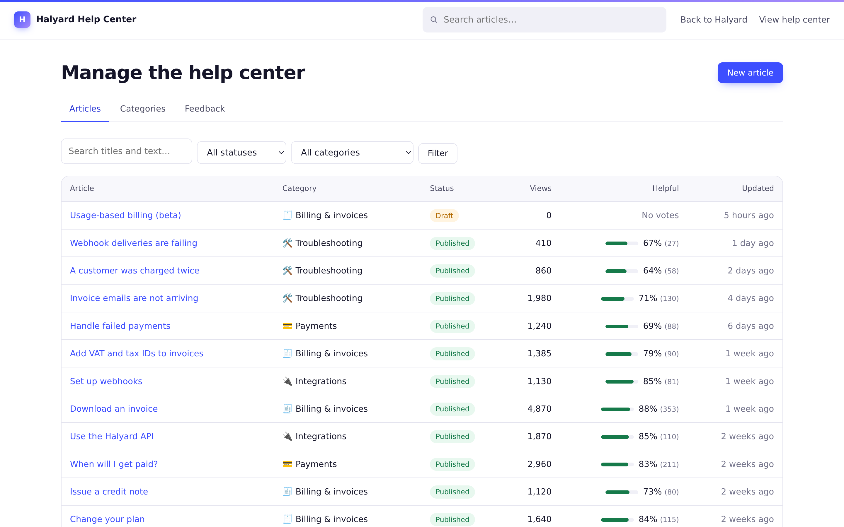 The article list with status, category, views and the share of readers who found each article helpful