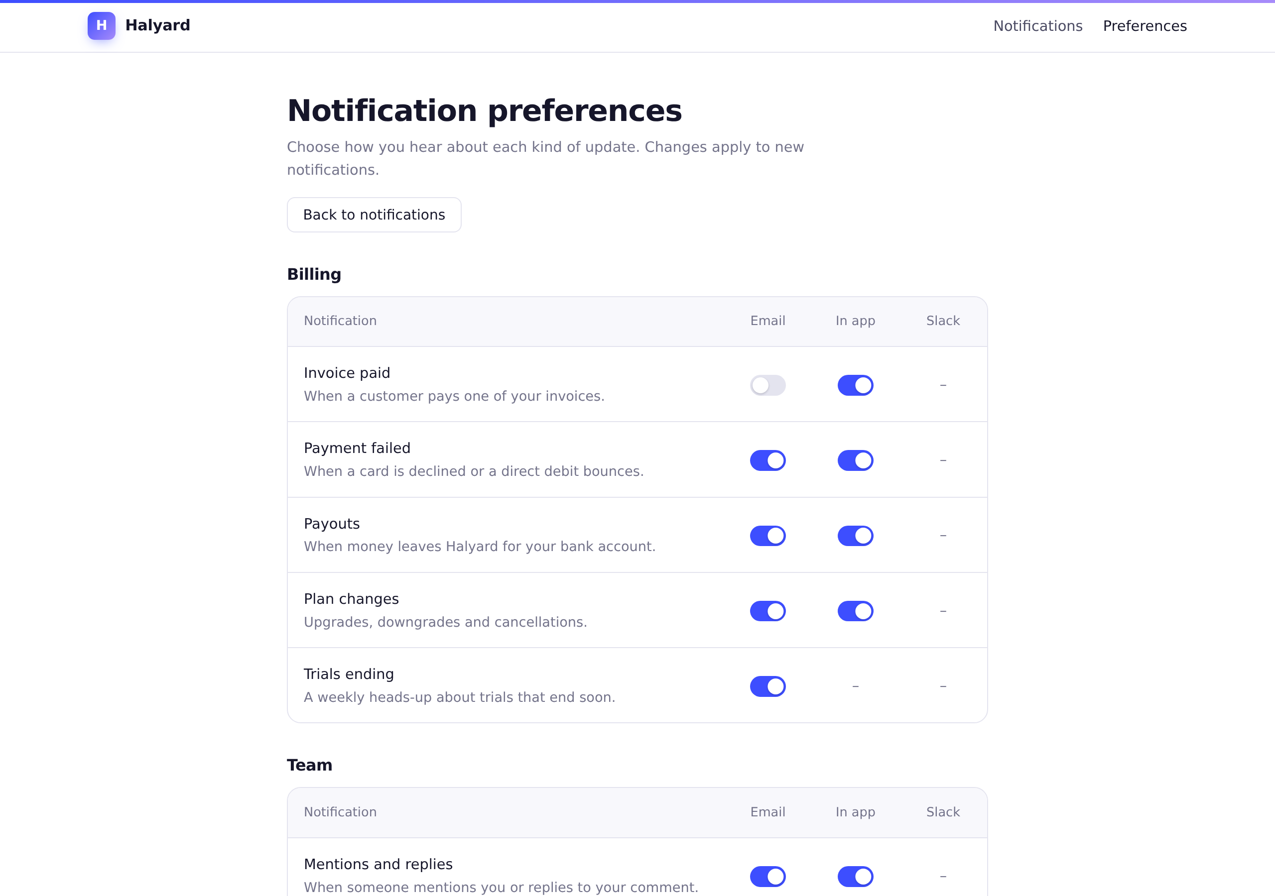 The preferences page: a switch per notification type and channel
