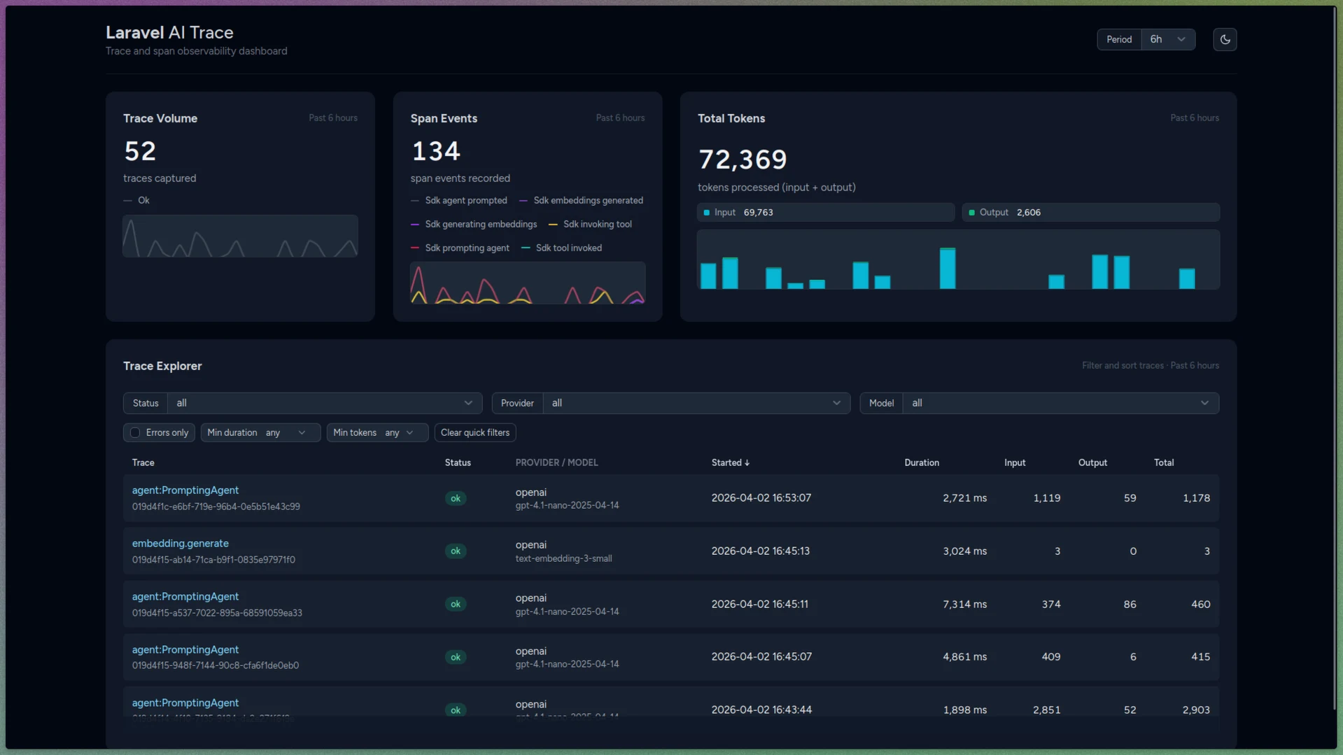 Laravel AI Trace dashboard view
