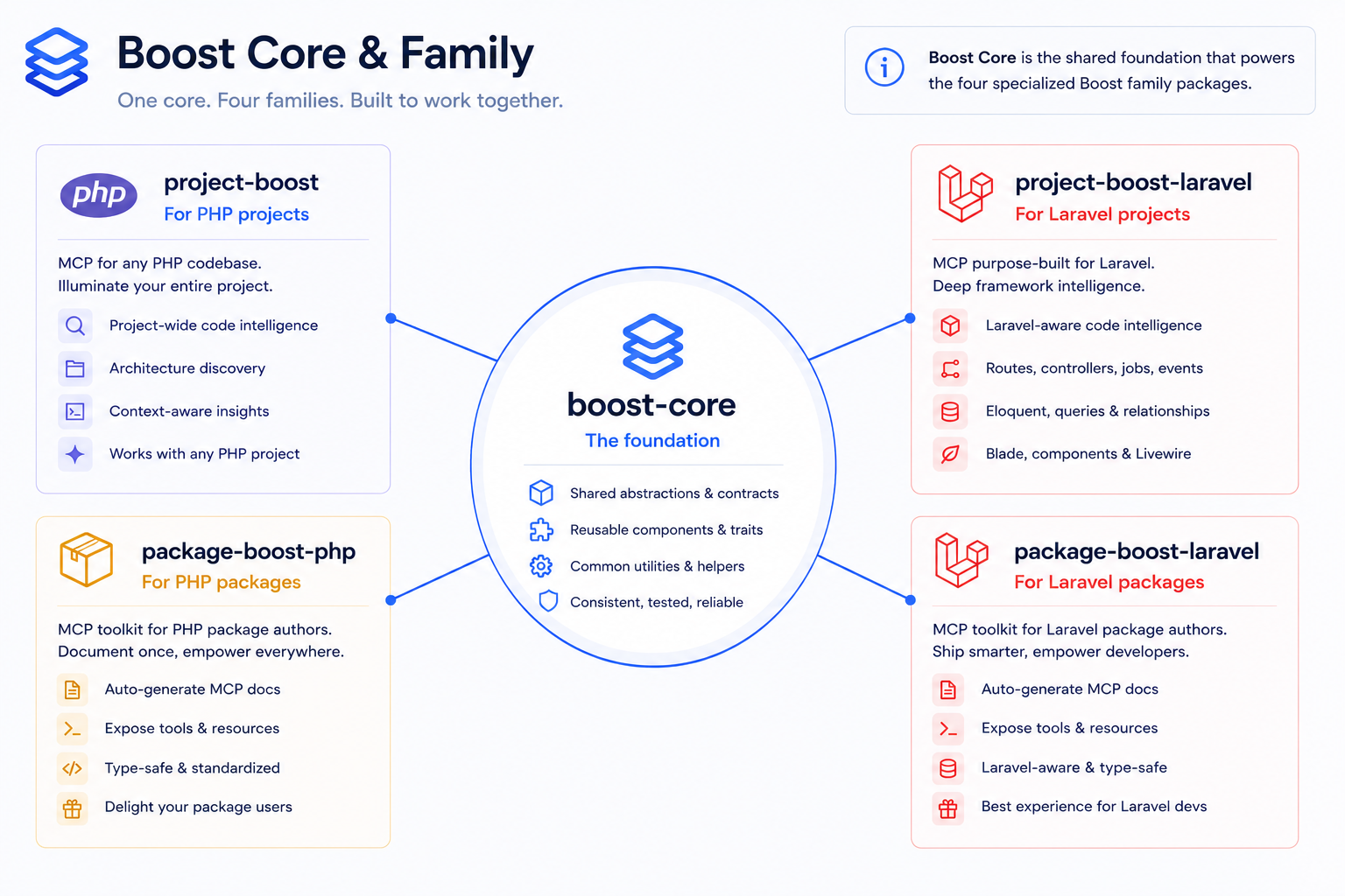 family overview image