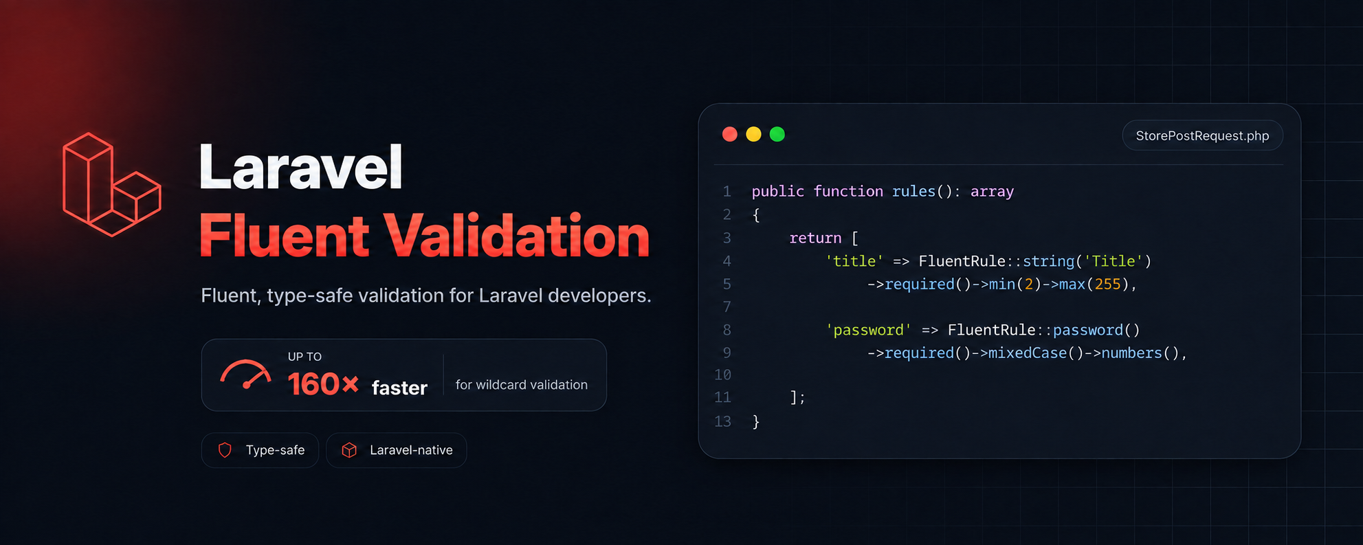 Laravel Fluent Validation