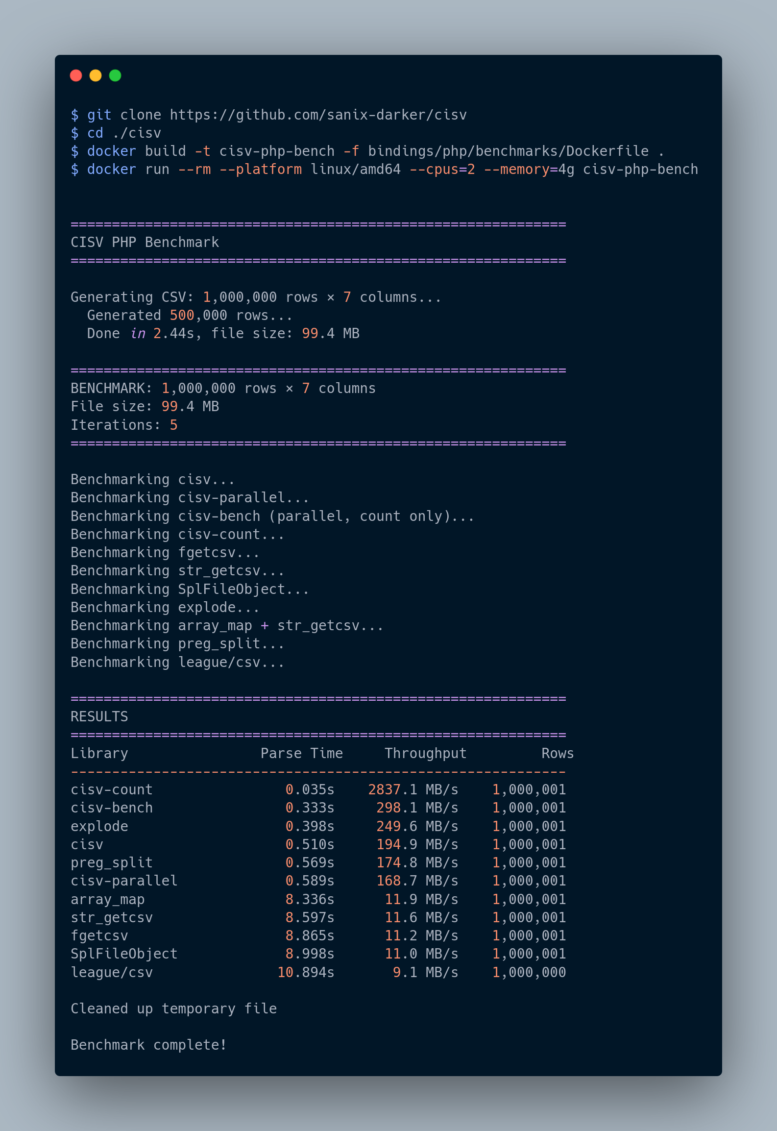 PHP Benchmarks