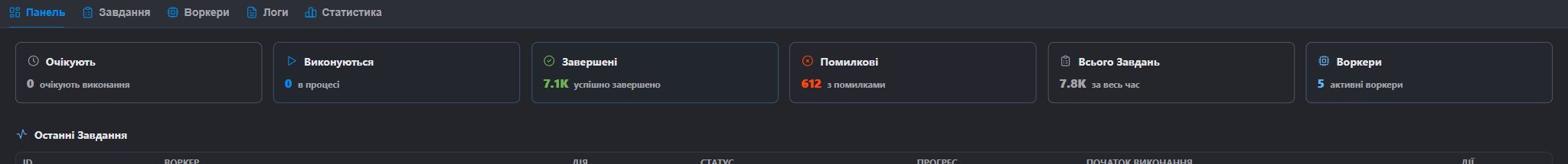 sTask Dashboard with Key Metrics