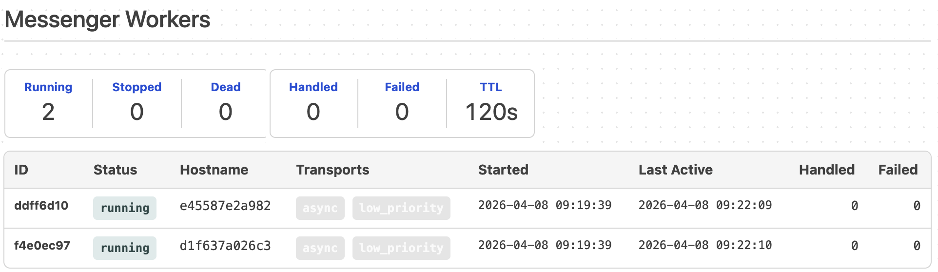 Profiler Panel