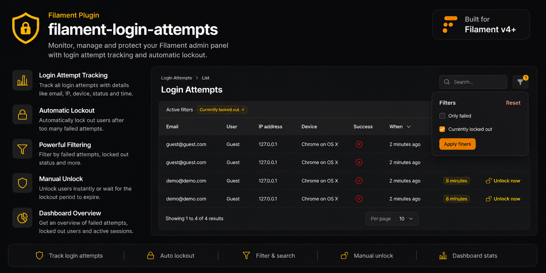 Filament Login Attempts
