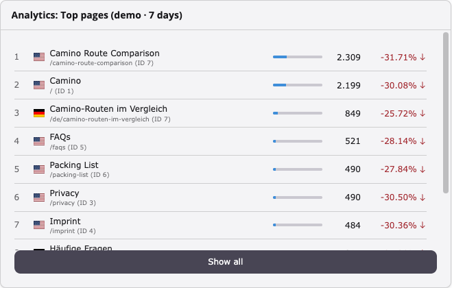 Top Pages widget