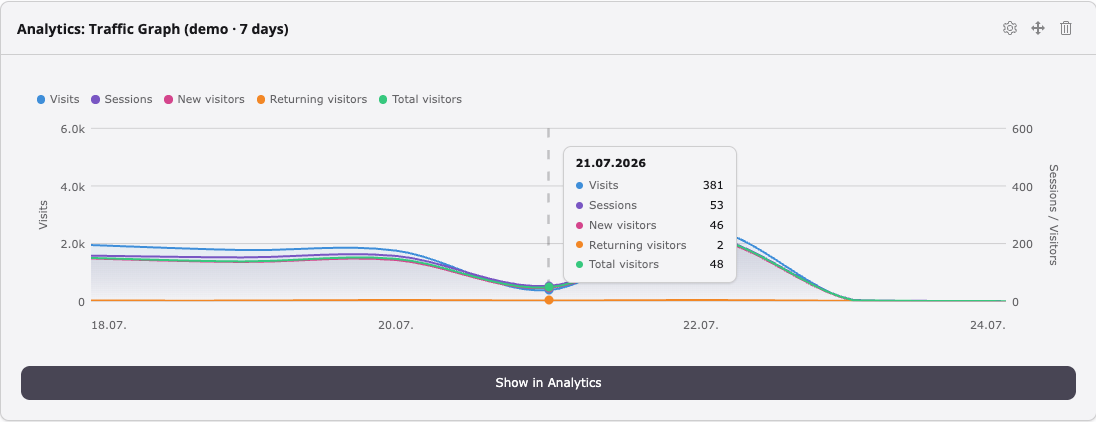 Traffic Graph widget