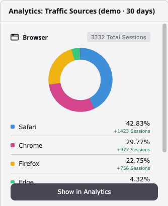 Browser