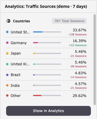 Countries