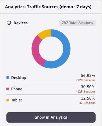 Devices