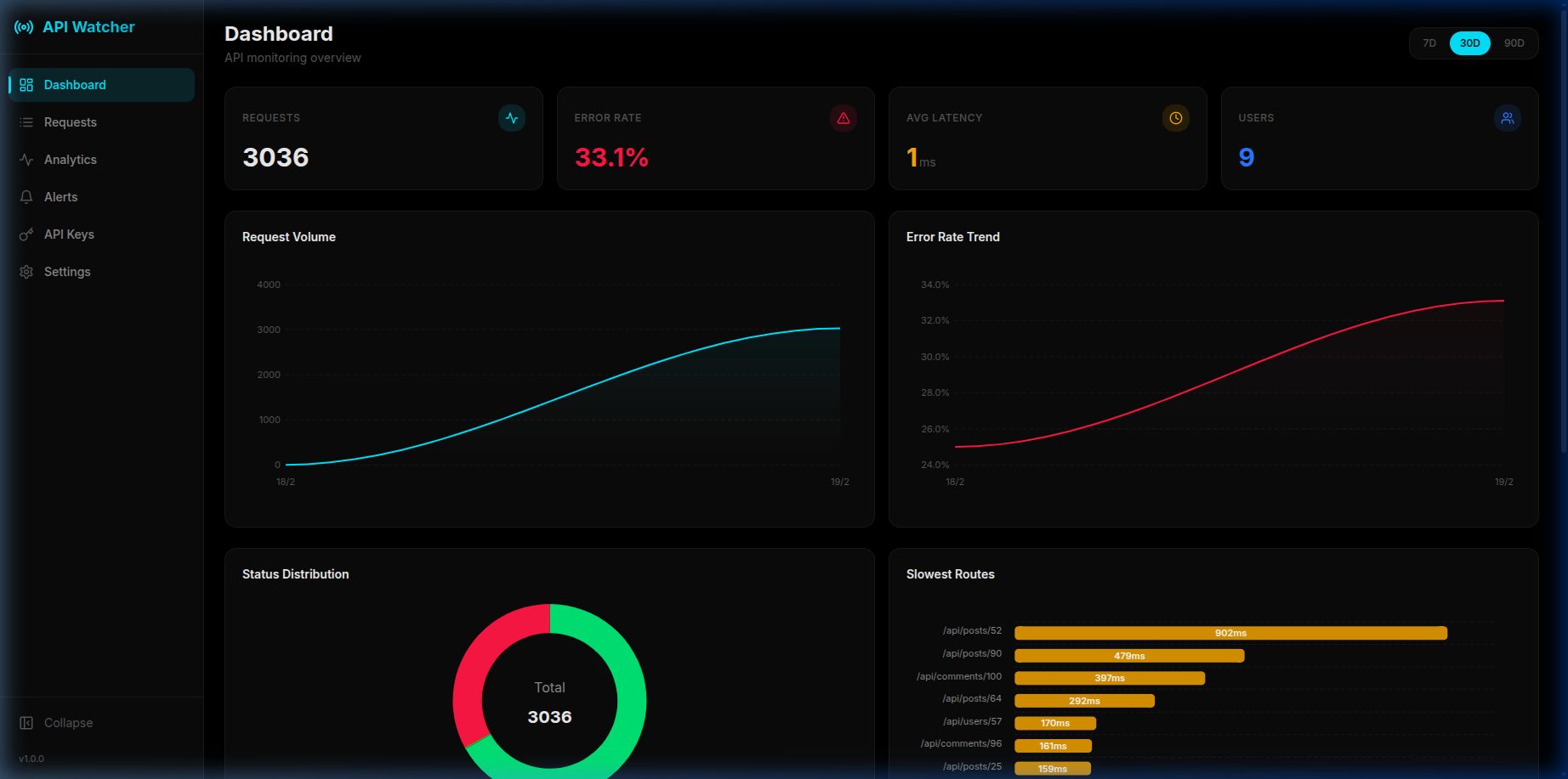 Dashboard Preview