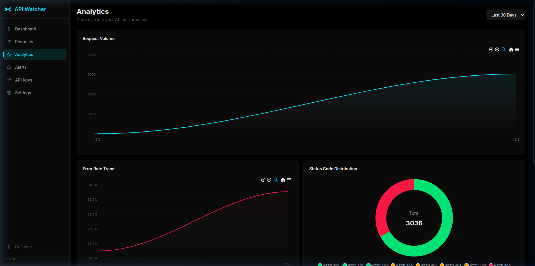 Analytics
