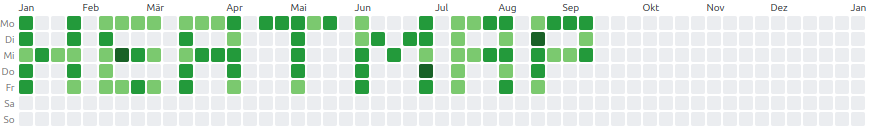 Heatmap