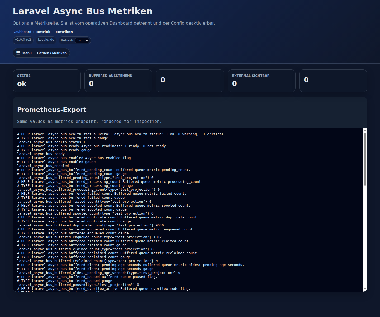Async Bus metrics dashboard