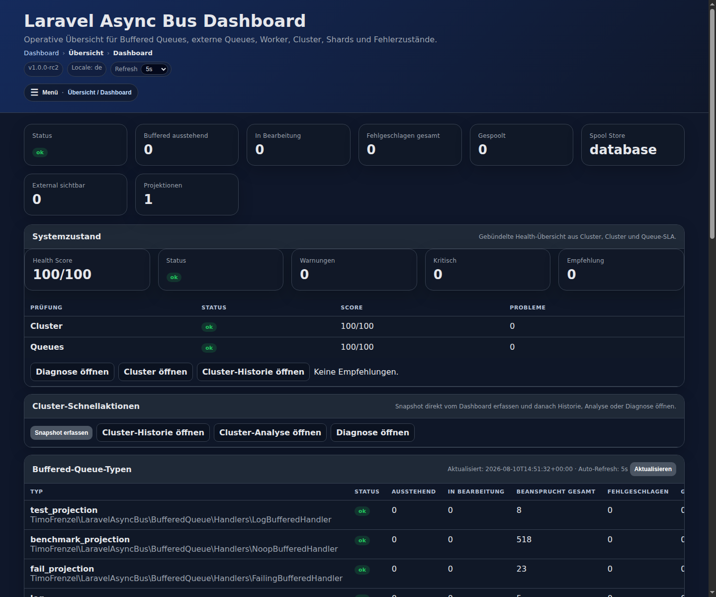 Async Bus dashboard overview