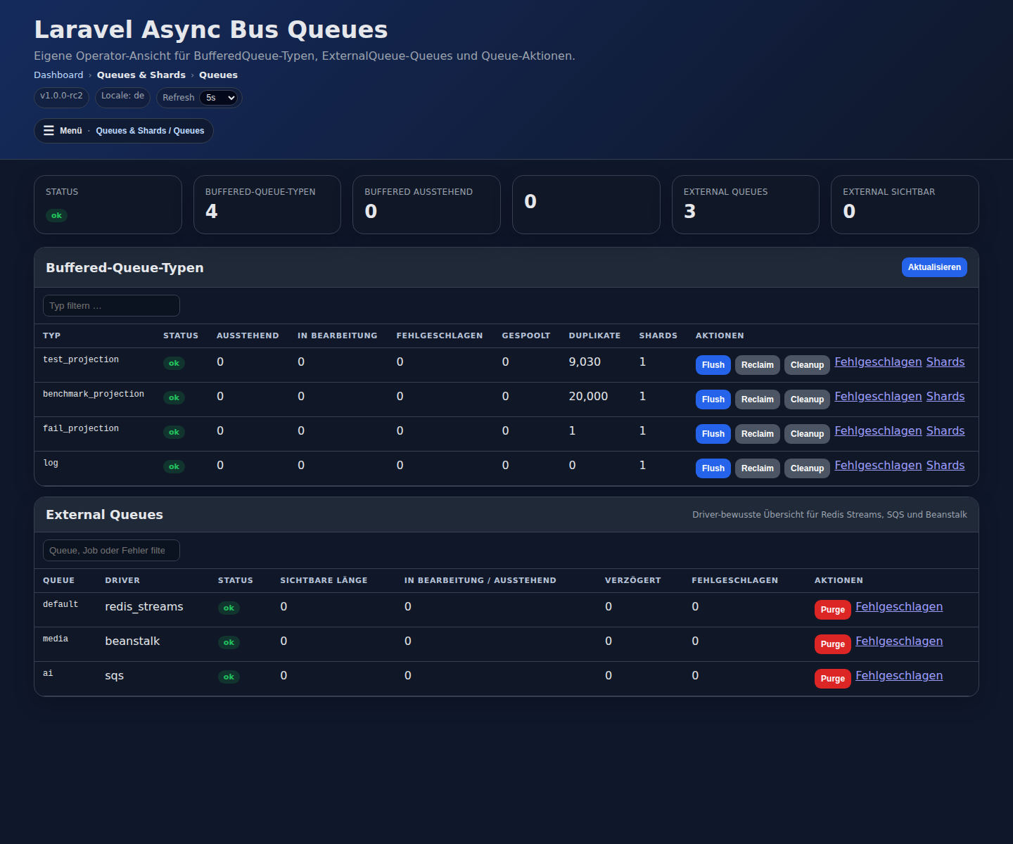 Async Bus queues dashboard