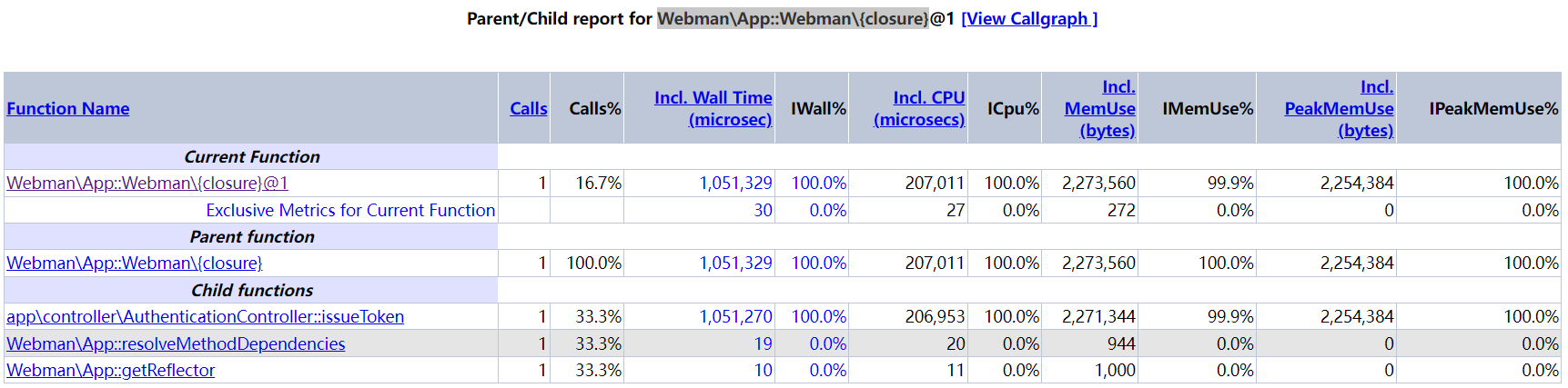 Webman\App::Webman{closure}