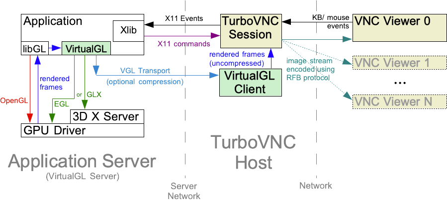 vgltransportservernetwork