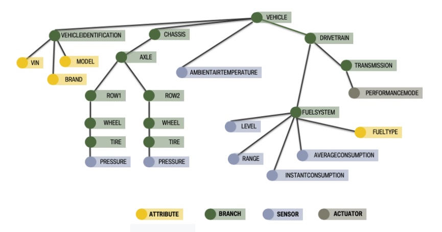 example-vss-tree