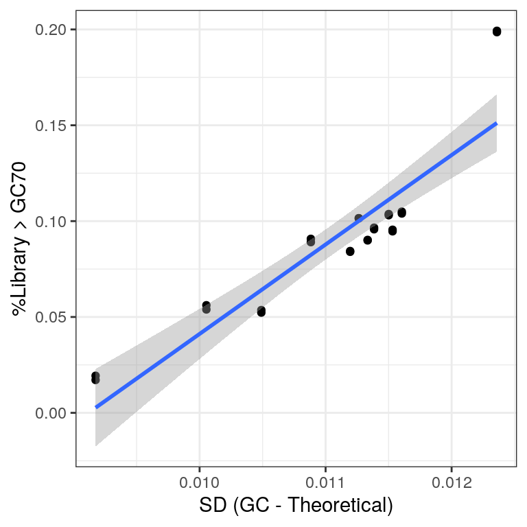 *Comparison of the two measures used for assessing rRNA contamination.*