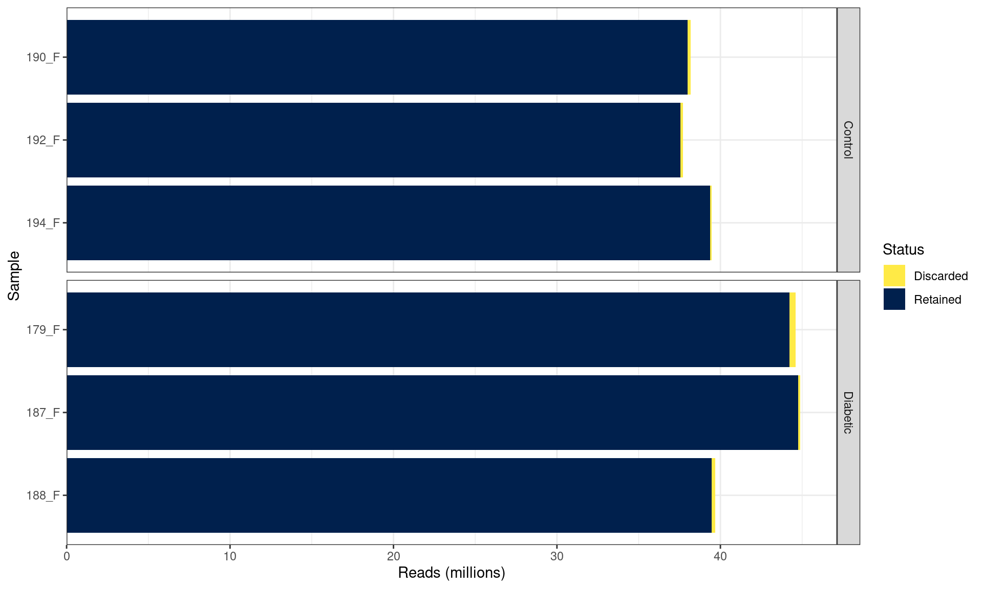 Comparison of library sizes before and after trimming.