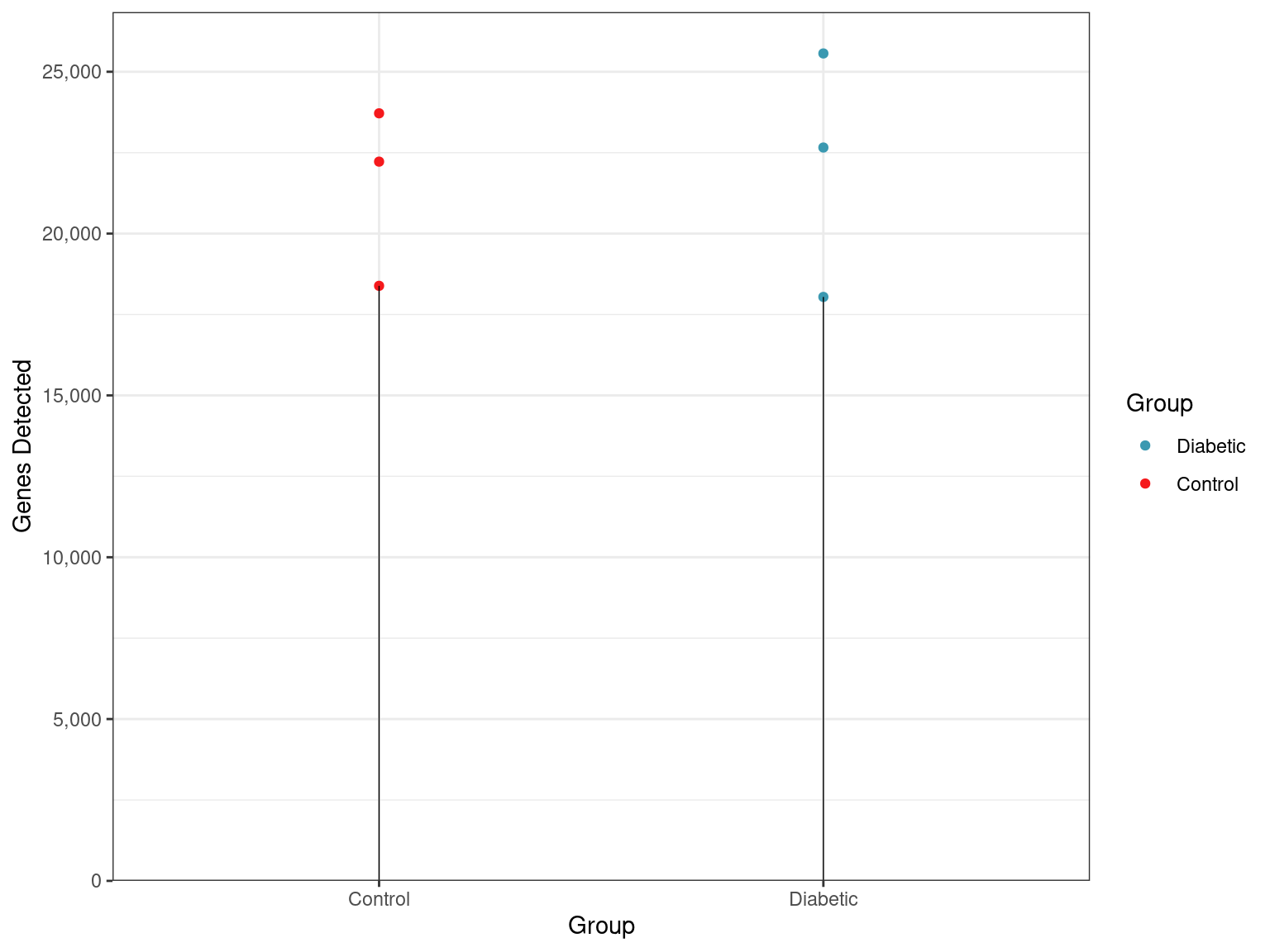 *Total numbers of genes detected across all samples and groups.*