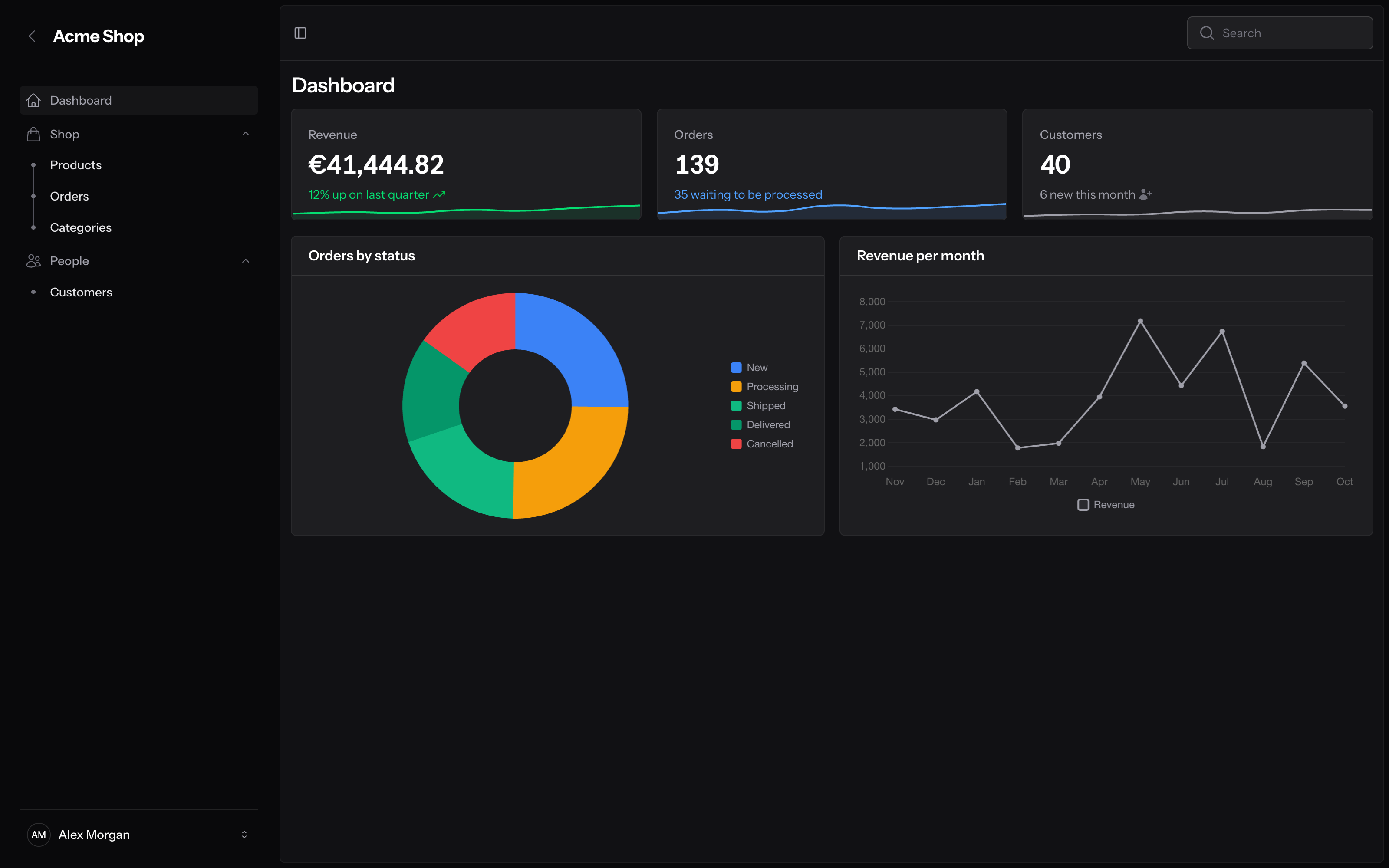 Compact dashboard, dark