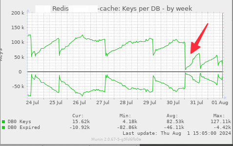 number cache keys