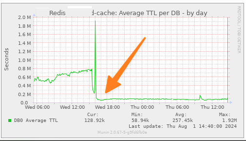 cache ttl