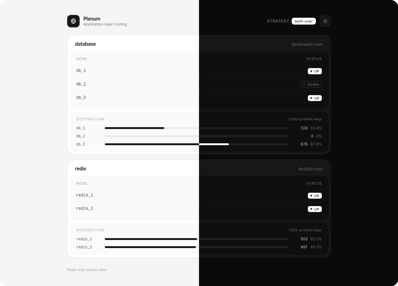 Plenum dashboard showing per-driver node health and key distribution, with light mode on the left and dark mode on the right.