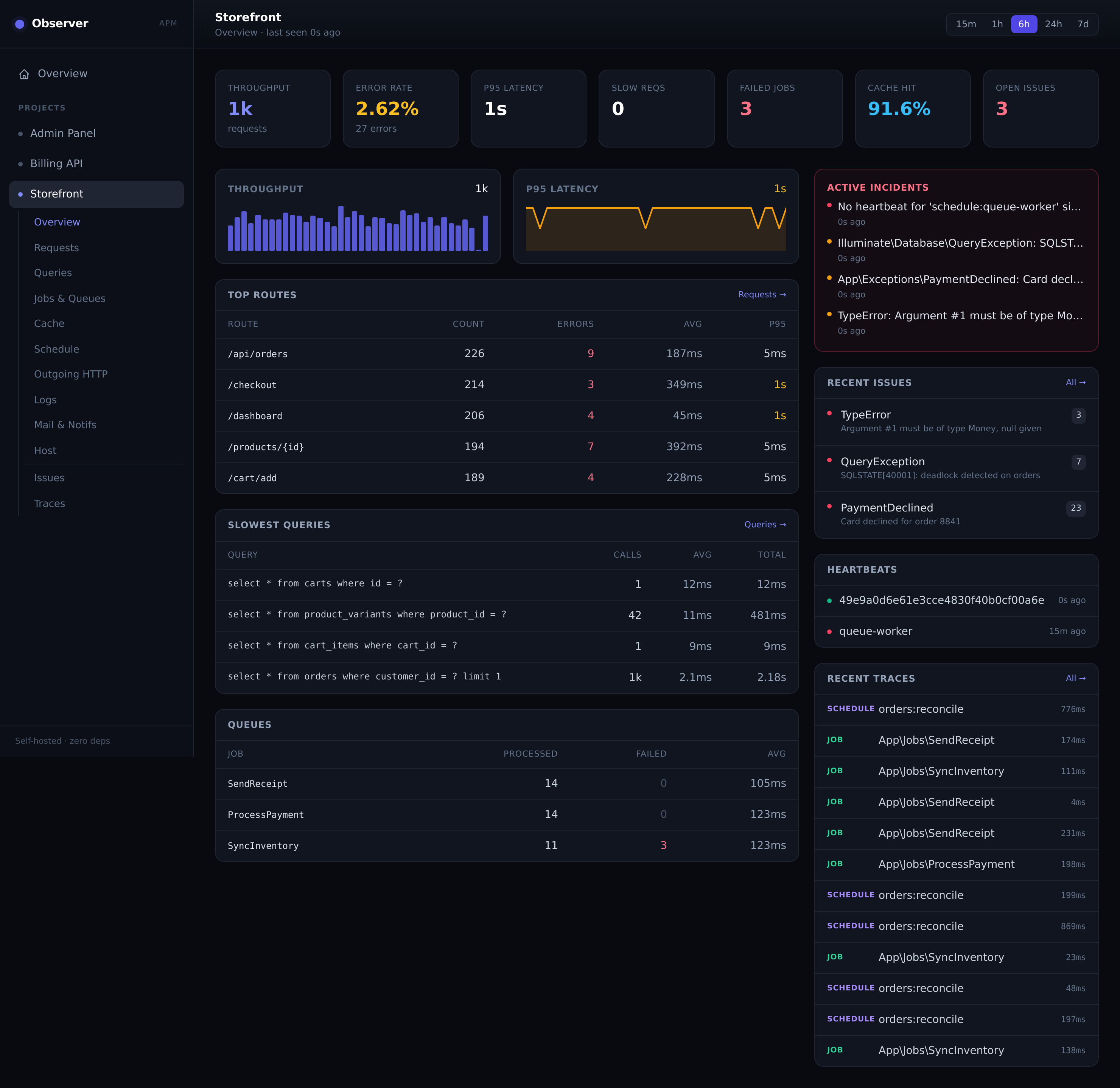 Project dashboard