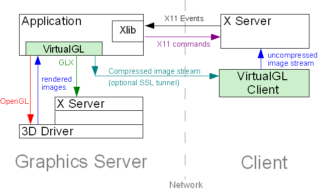 directmode