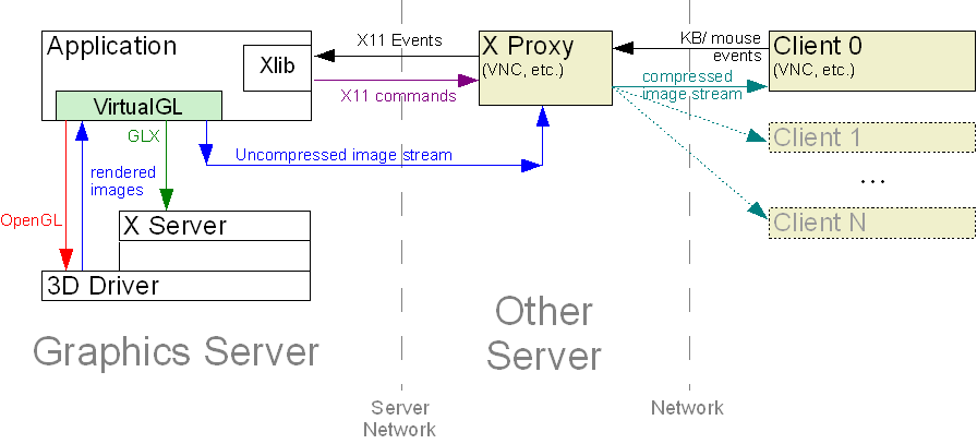 rawmodeoverservernetwork
