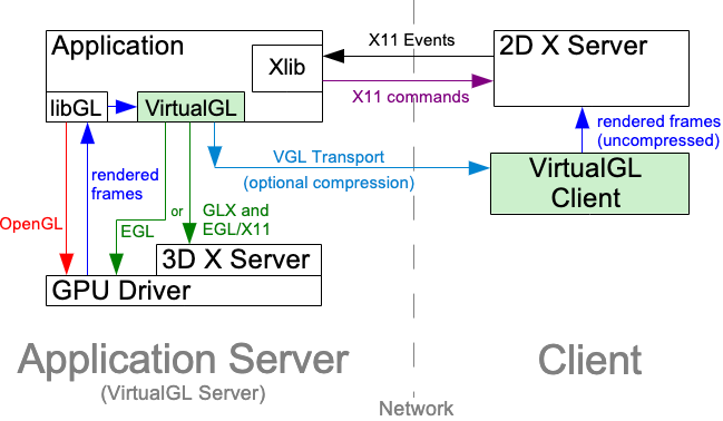 vgltransport