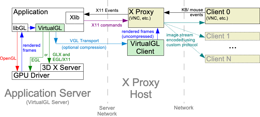 vgltransportservernetwork