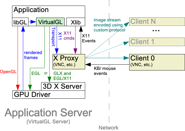 x11transport