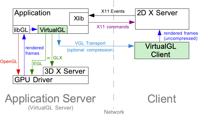 vgltransport