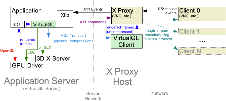 vgltransportservernetwork