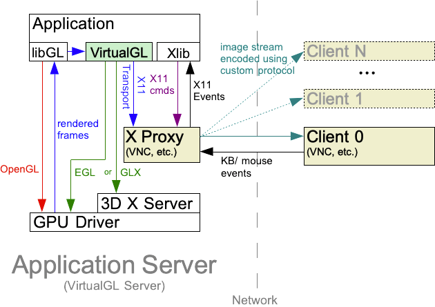 x11transport