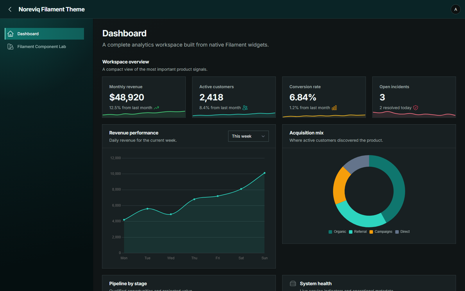 Noreviq dashboard in dark mode
