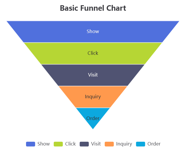 Funnel chart with Apache ECharts
