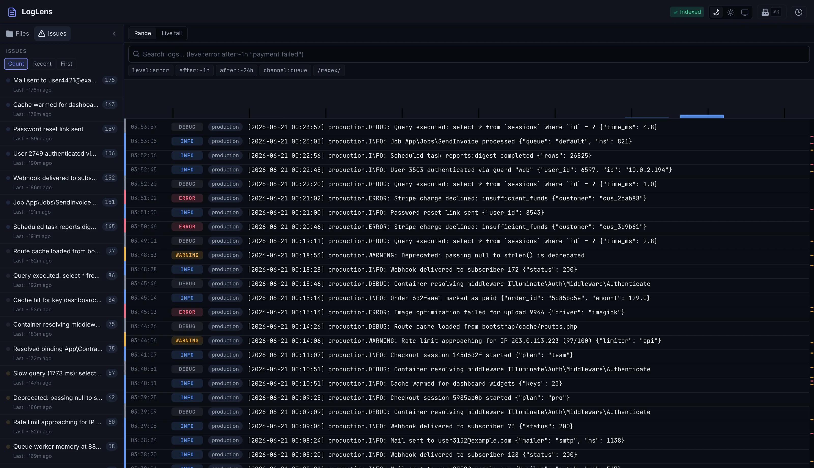 Issues view โ log entries grouped by fingerprint with occurrence counts