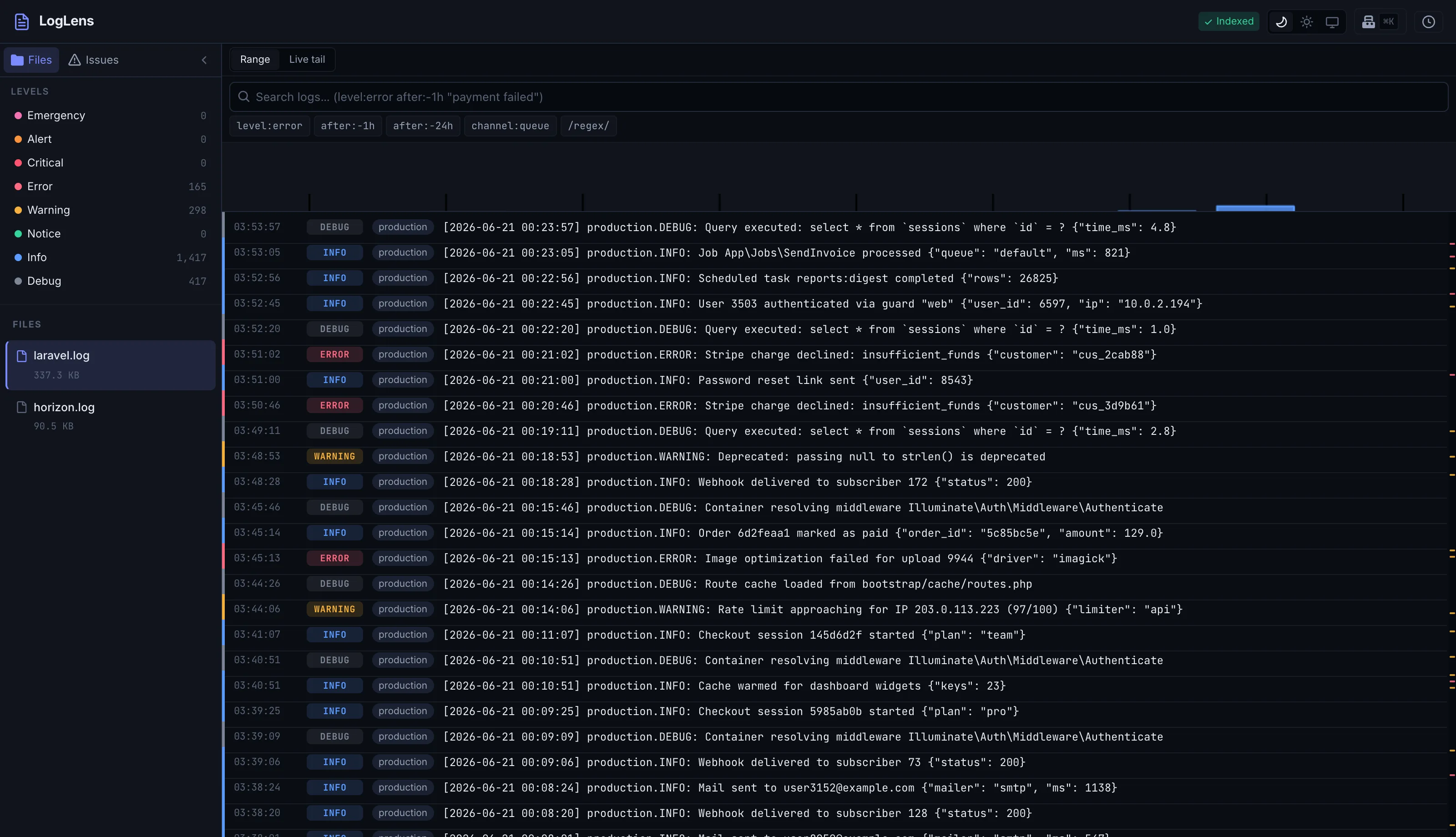 LogLens — three-pane log viewer: facet sidebar, entry list with volume histogram, and live tail