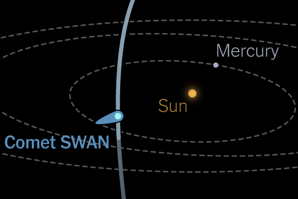 Commet Swan