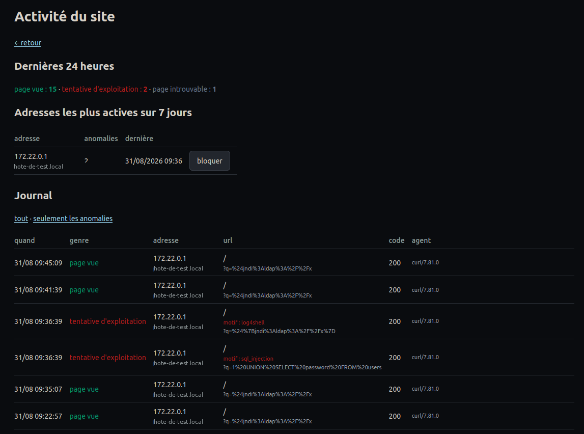 The Sentinelle dashboard