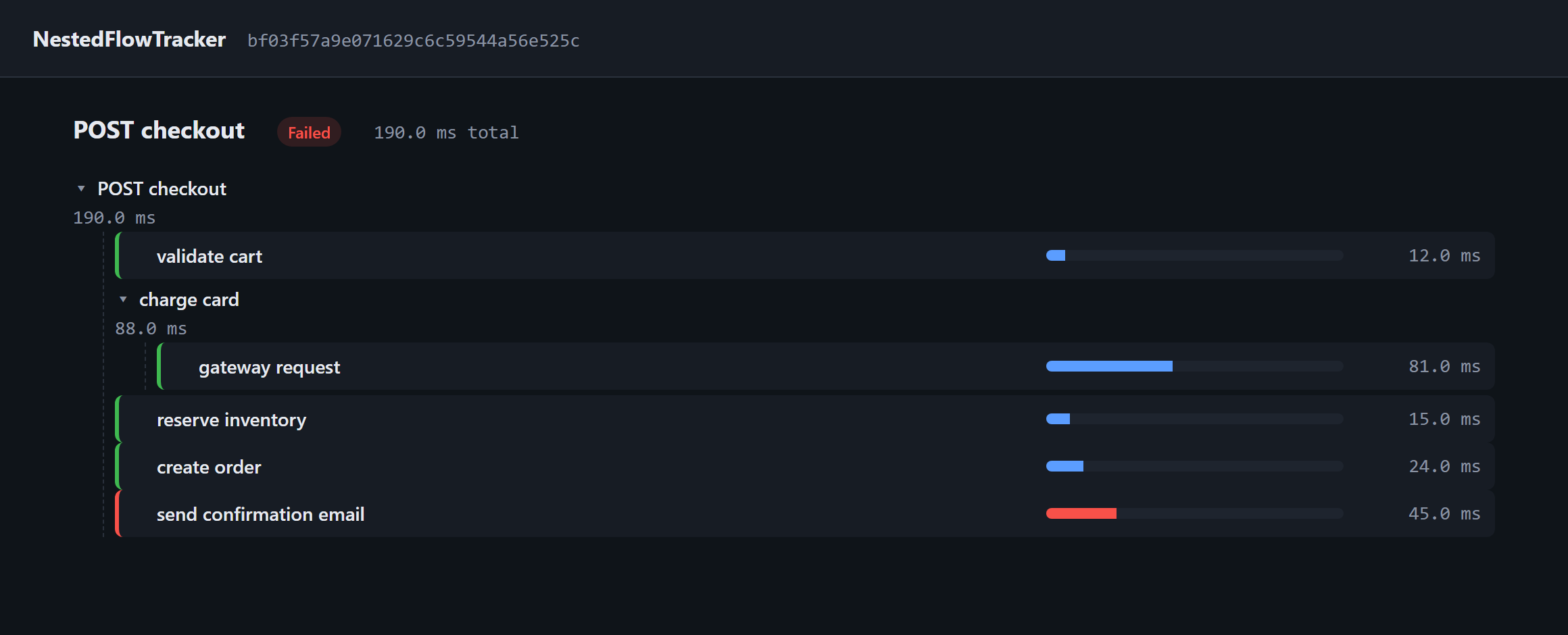 A checkout flow rendered as a timed tree in the built-in viewer