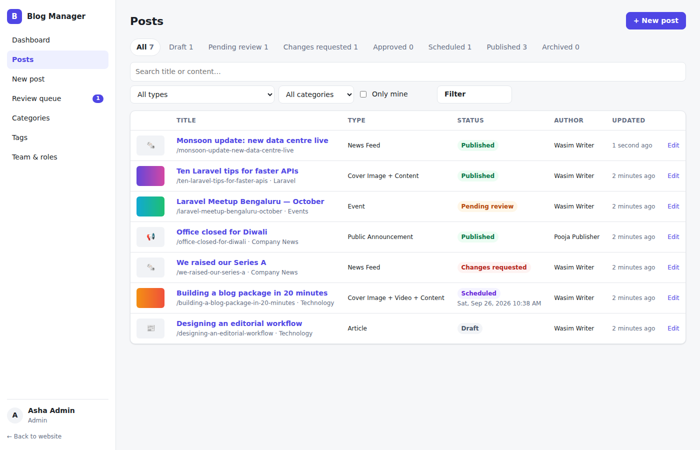 Posts